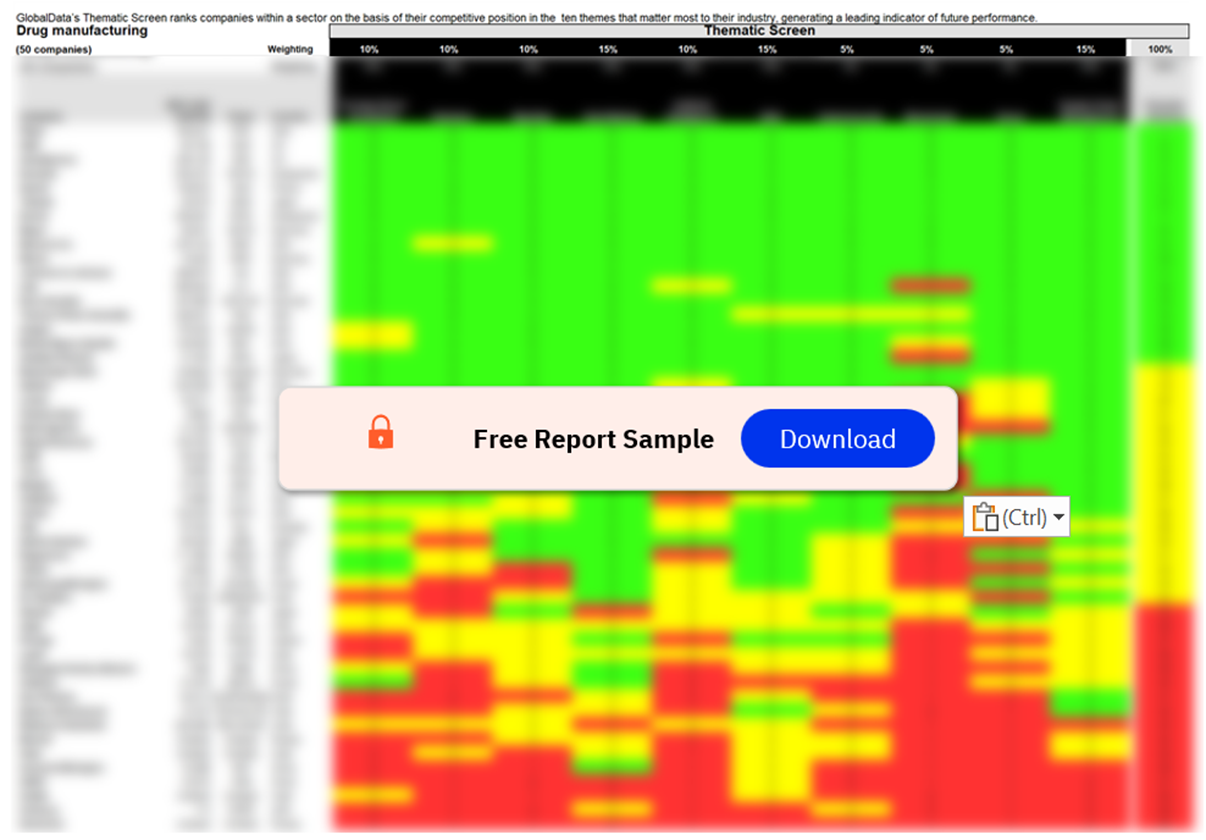 Drug Manufacturing Sector Scorecard – Thematic Screen