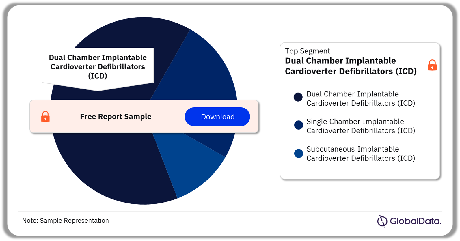 Implantable Cardioverter Defibrillators Market Analysis by Segments, 2023 (%)