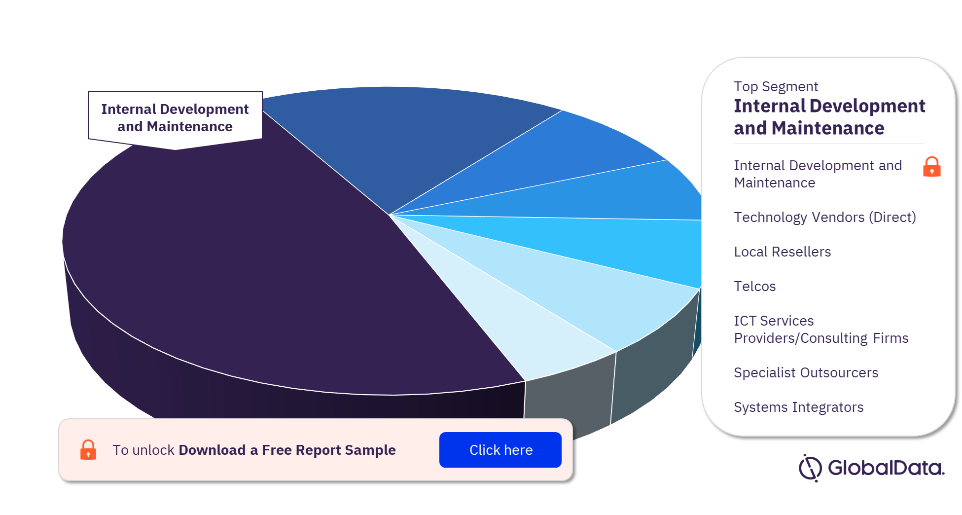 KBC ICT Spend by Channel