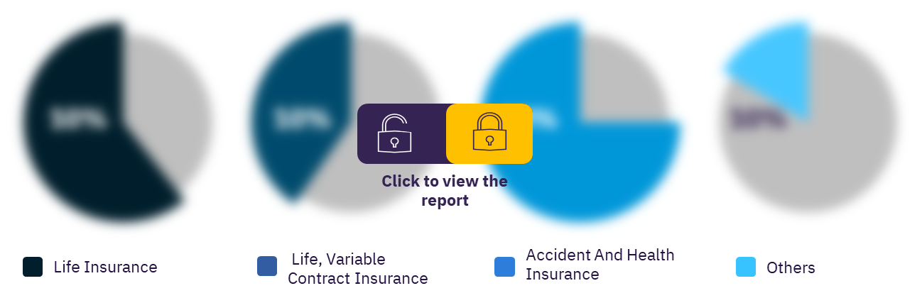 Missouri insurance industry, by license type