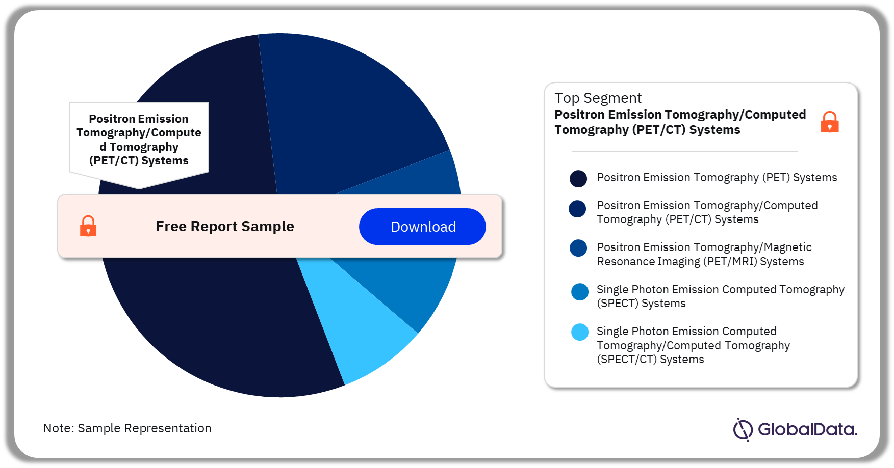 Nuclear Imaging Equipment Market Analysis by Segments, 2023 (%)