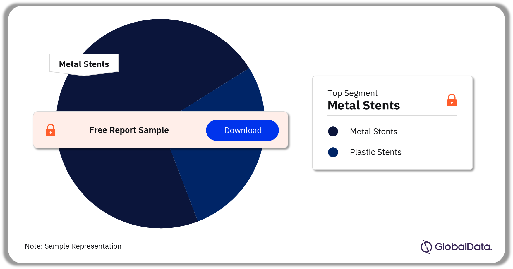 Pancreatic and Biliary Stents Market Analysis by Segments, 2023 (%)
