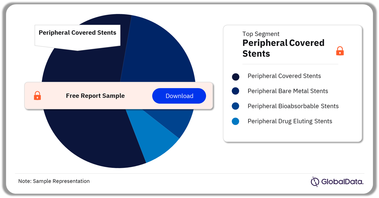 Peripheral Vascular Stents Market Analysis by Segments, 2023 (%)