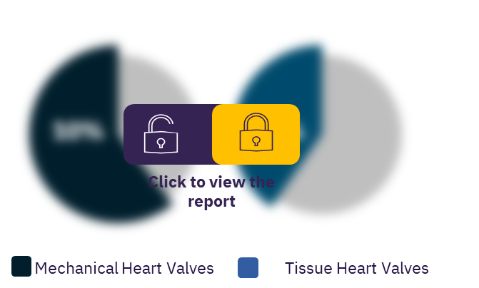 Prosthetic Heart Valves market, by segment