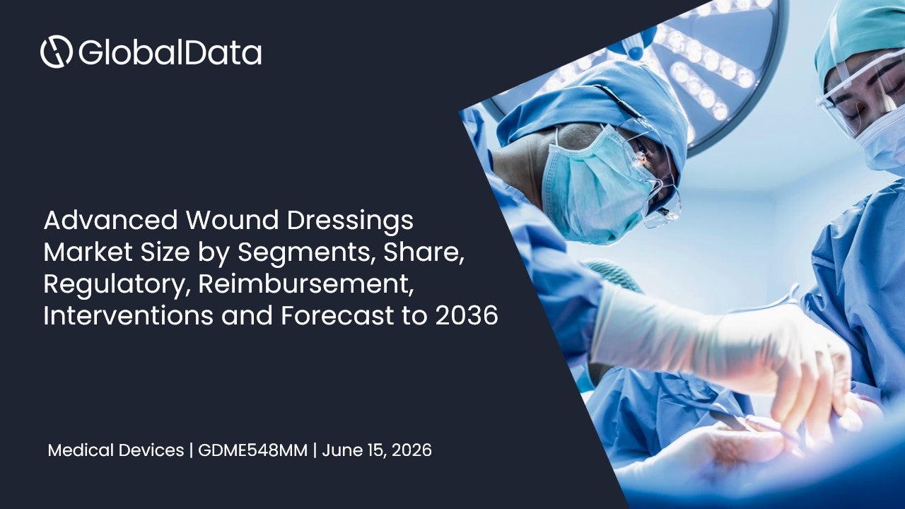 Advanced Wound Dressings Market Size by Segments, Share, Regulatory, Reimbursement, Interventions and Forecast to 2036 standard reports