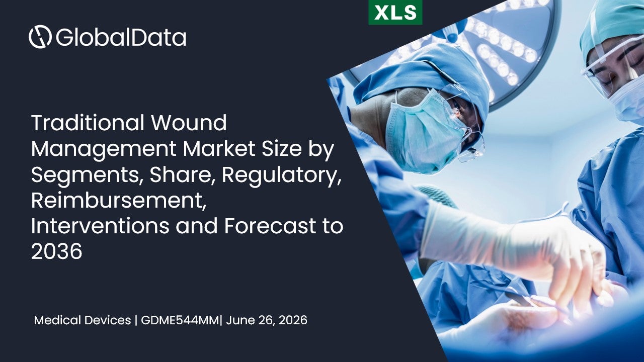 Traditional Wound Management Market Size by Segments, Share, Regulatory, Reimbursement, Interventions and Forecast to 2036 standard reports