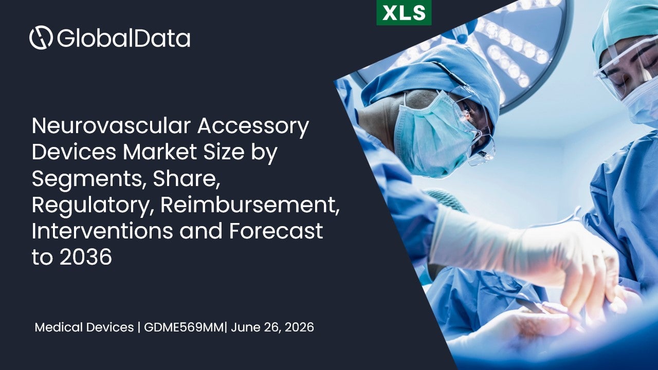 Neurovascular Accessory Devices Market Size by Segments, Share, Regulatory, Reimbursement, Interventions and Forecast to 2036 standard reports