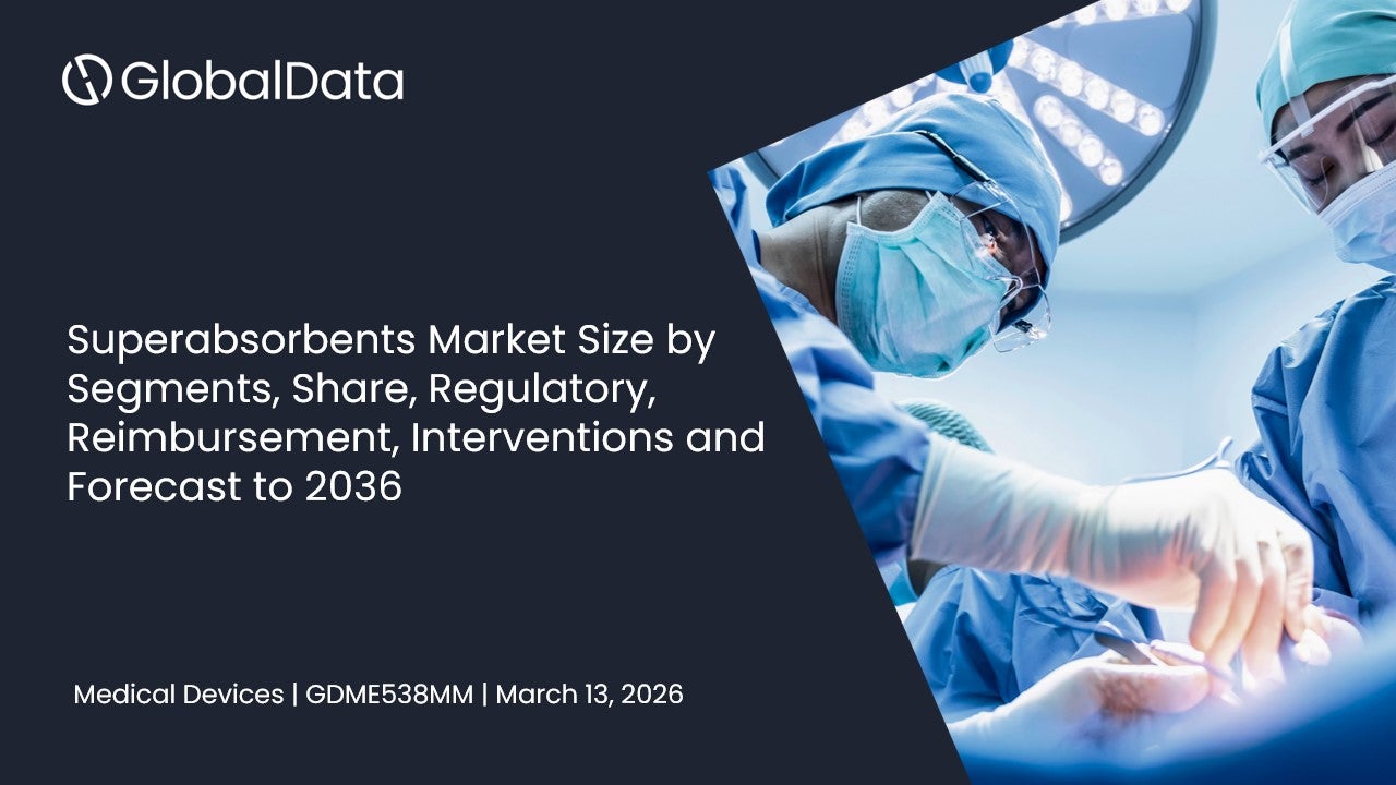 Superabsorbents Market Size by Segments, Share, Regulatory, Reimbursement, Interventions and Forecast to 2036 standard reports