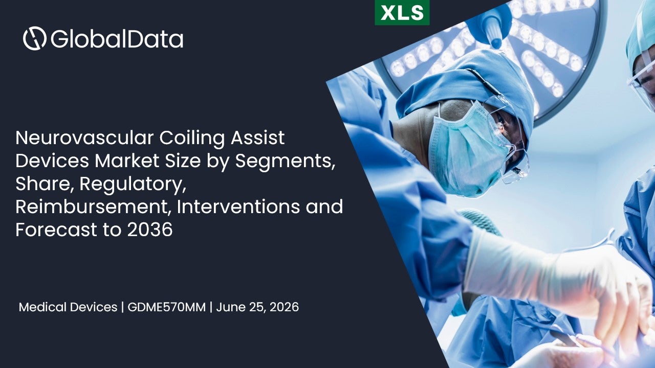 Neurovascular Coiling Assist Devices Market Size by Segments, Share, Regulatory, Reimbursement, Interventions and Forecast to 2036 standard reports