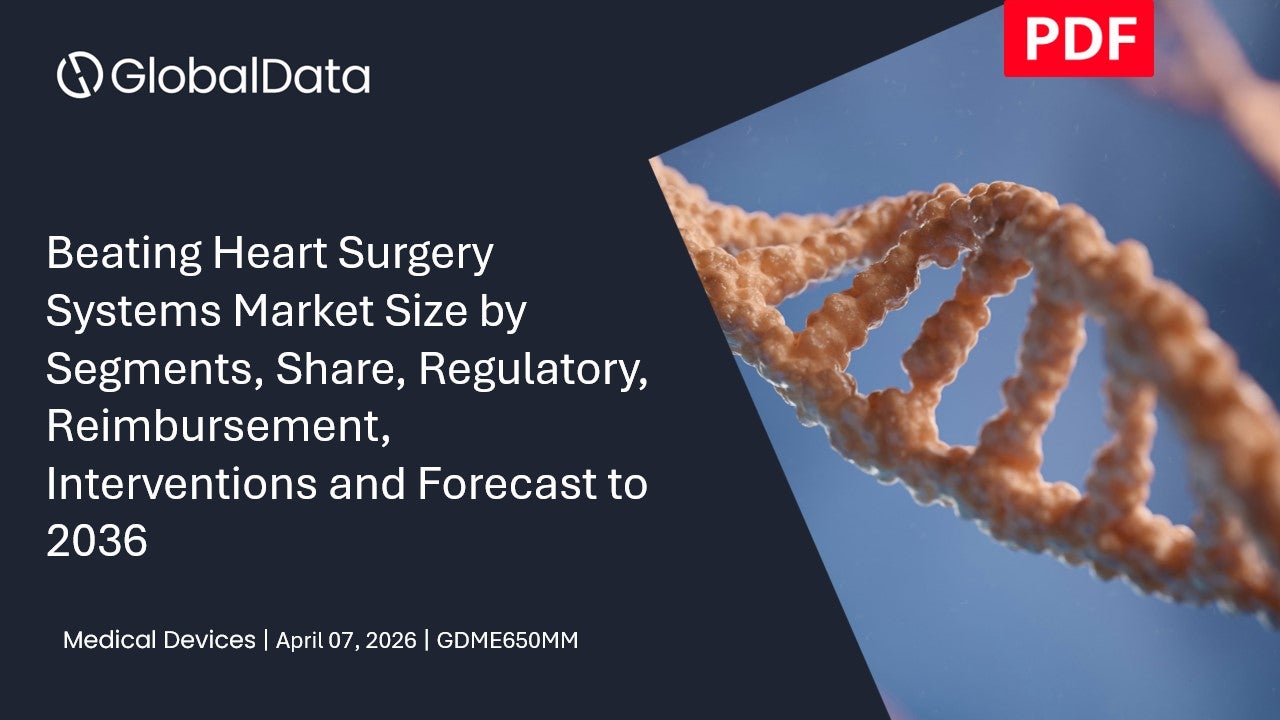 Beating Heart Surgery Systems Market Size by Segments, Share, Regulatory, Reimbursement, Interventions and Forecast to 2036 standard reports