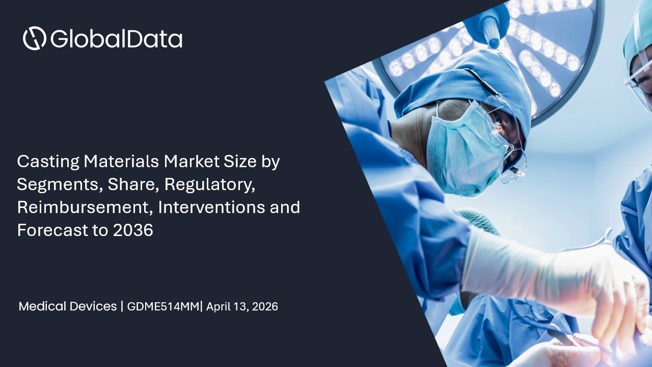 Casting Materials Market Size by Segments, Share, Regulatory, Reimbursement, Interventions and Forecast to 2036 standard reports