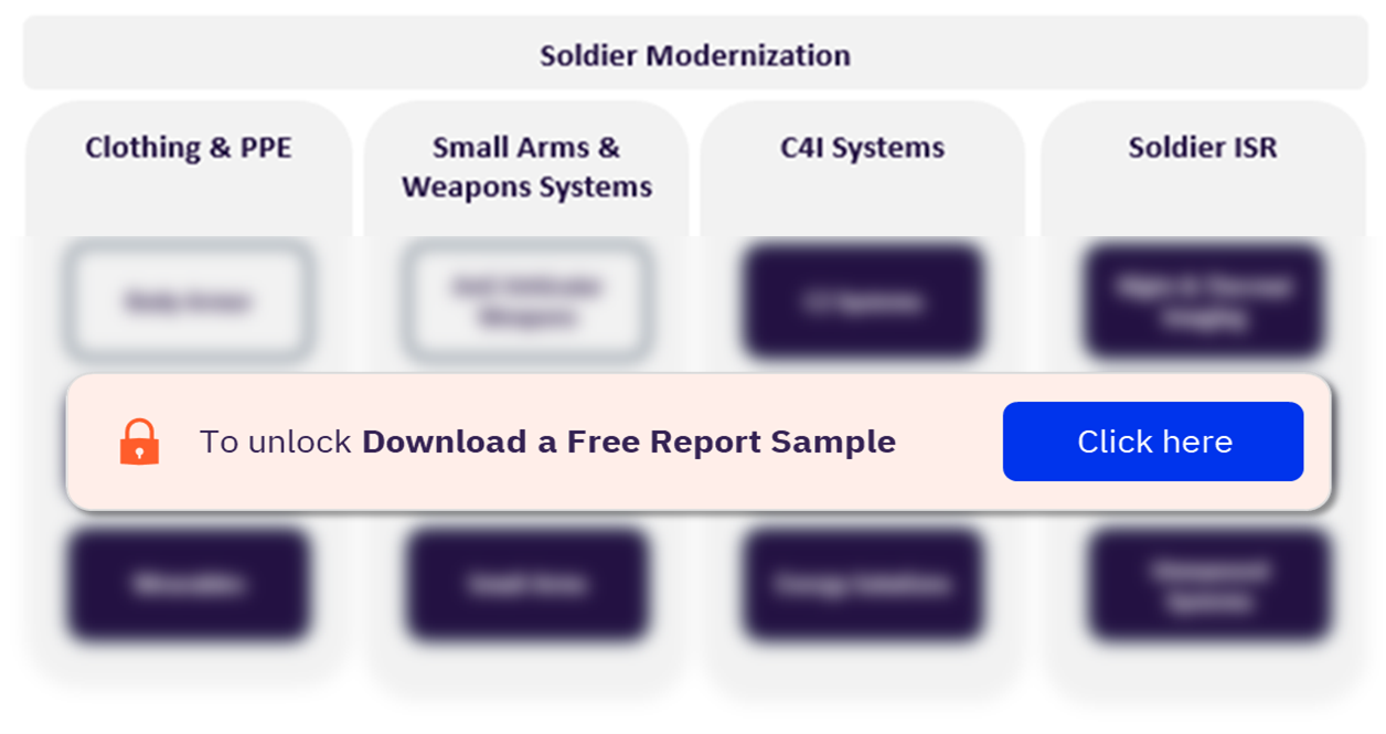 Soldier Modernization Value Chain Analysis
