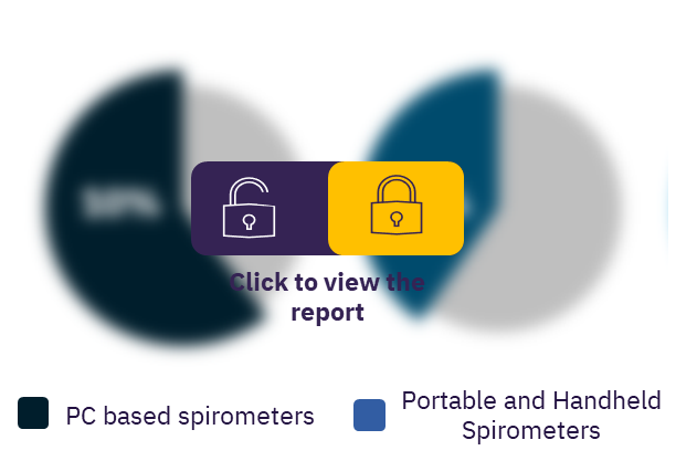 Spirometers market, by segment