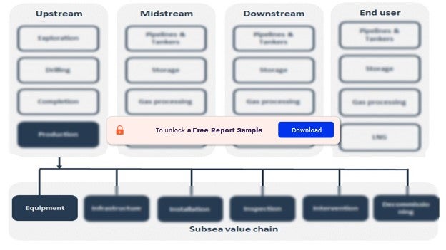 Subsea Technologies Value Chain in Oil and Gas