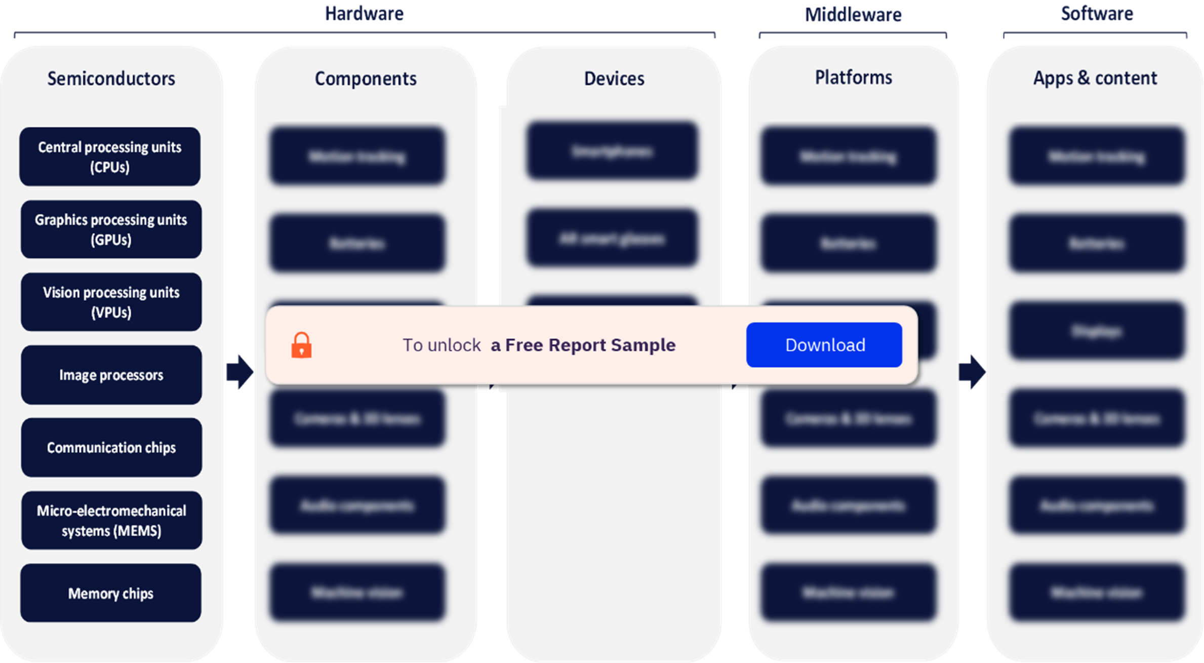 Augmented Reality Value Chain