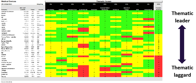 Medical Devices Sector Scorecard – Thematic Screen