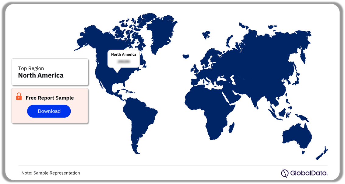 Age-Related Macular Degeneration Clinical Trials Analysis by Regions, 2023 (%)