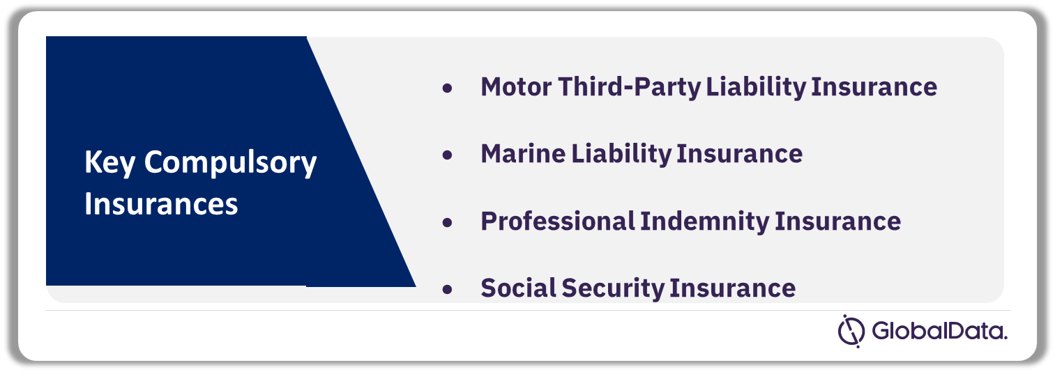 British Virgin Islands Insurance Industry Analysis by Compulsory Insurances