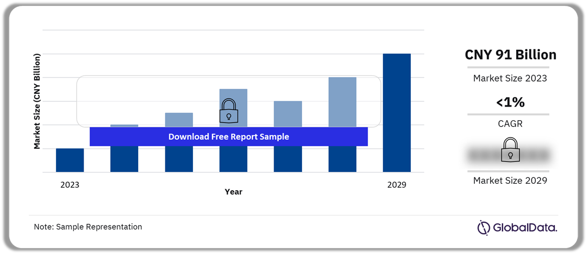 China Baby Food Market Outlook, 2023-2029 (CNY Billion)