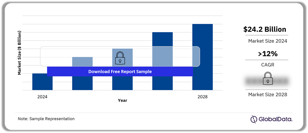 Croatia Card Transactions Outlook, 2024-2028 ($ Billion)