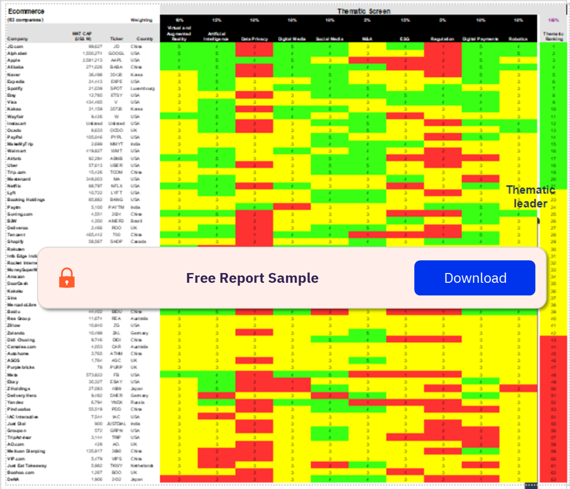 E-commerce Sector Scorecard– Thematic Screen