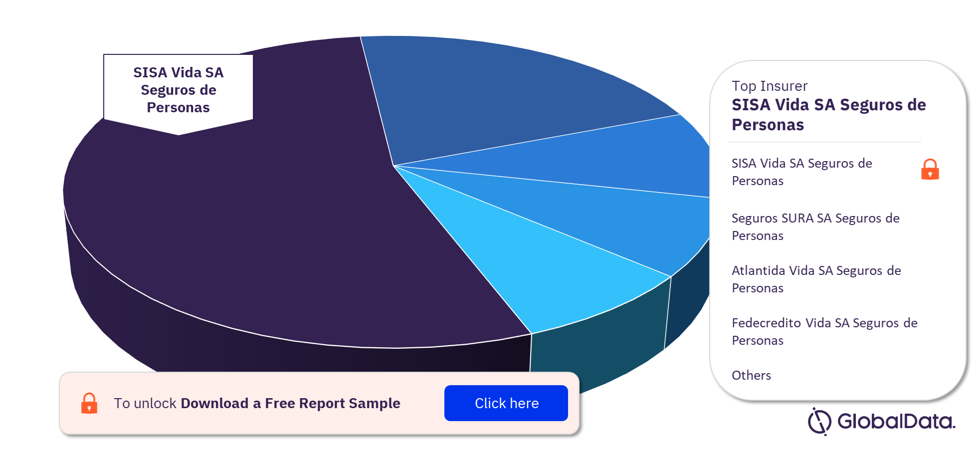 El Salvador Insurance Industry Analysis, by Insurer