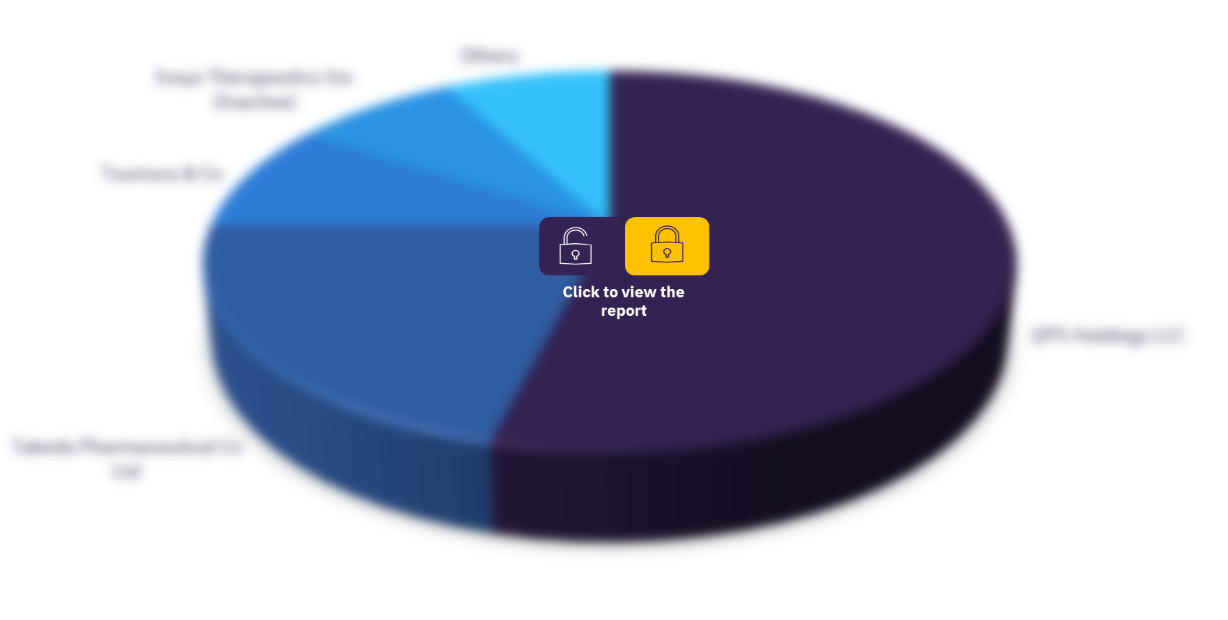Global appetite disorders clinical trials market, by key sponsors