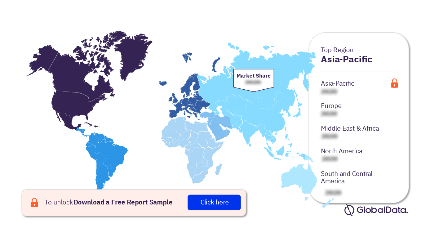 Influenzavirus B Infections Clinical Trials Analysis by Regions, 2022 (%)