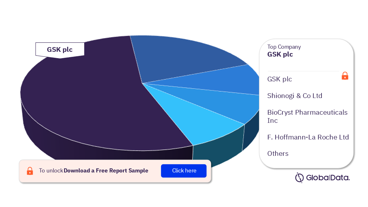 Influenzavirus B Infections Clinical Trials Market Analysis by Sponsors, 2022 (%)