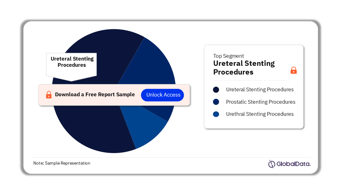 Italy Urinary Tract Stenting Procedures Market Analysis by Segments, 2022 (%)