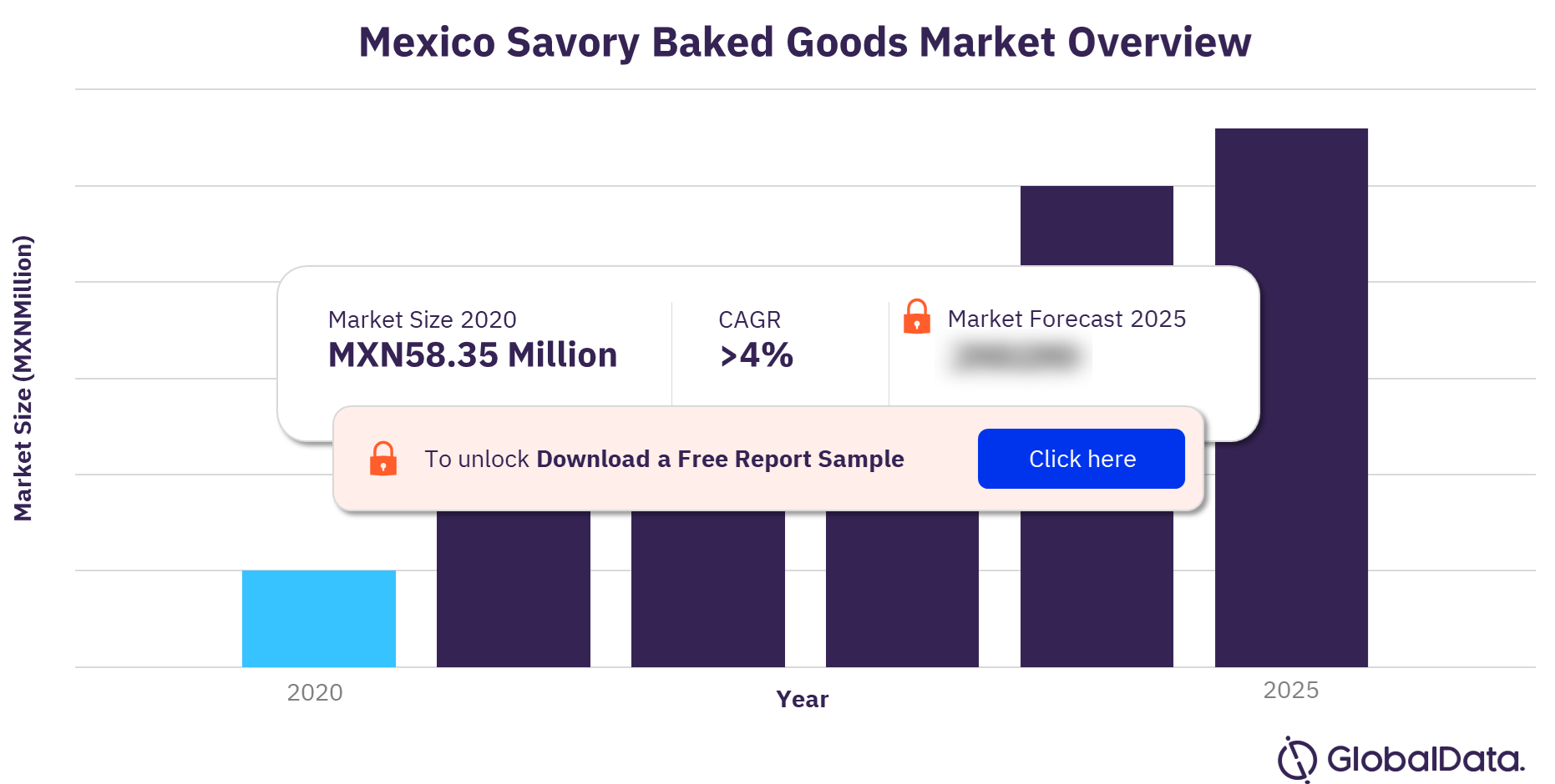 Mexico savory baked goods market outlook