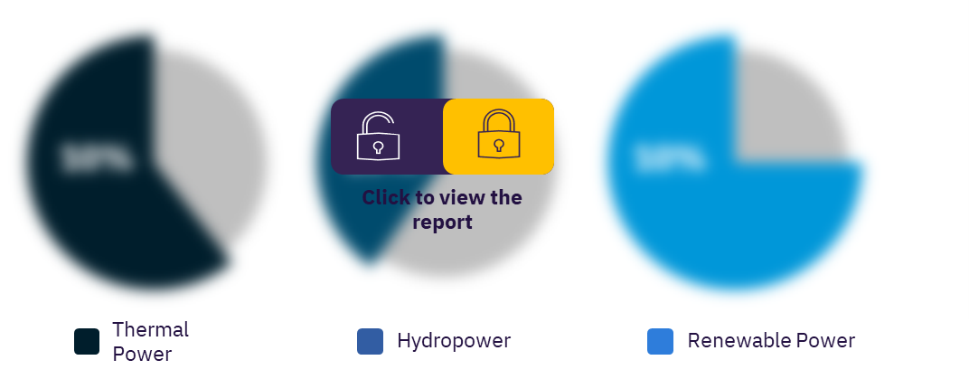 Morocco power market, by sector