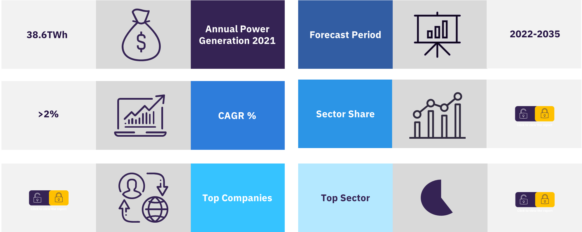 Morocco power market overview