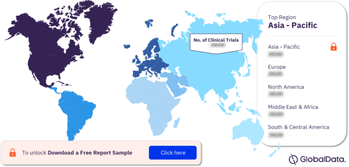 Osteomyelitis Clinical Trials Market Analysis, By Regions 