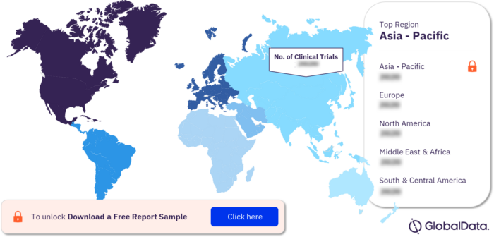 Osteomyelitis Clinical Trials Market Analysis, By Regions
