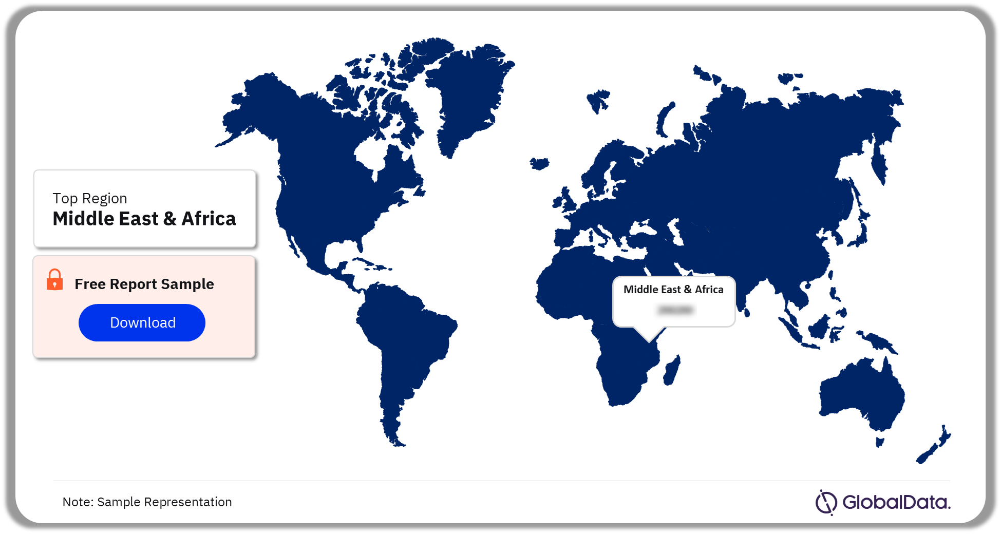 Polycystic Ovarian Syndrome Clinical Trials Analysis by Regions, 2023 (%)