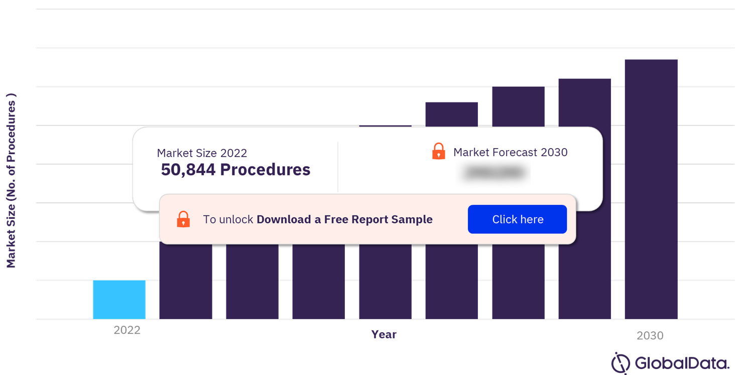 South Korea Prostatectomy Procedures Market Outlook