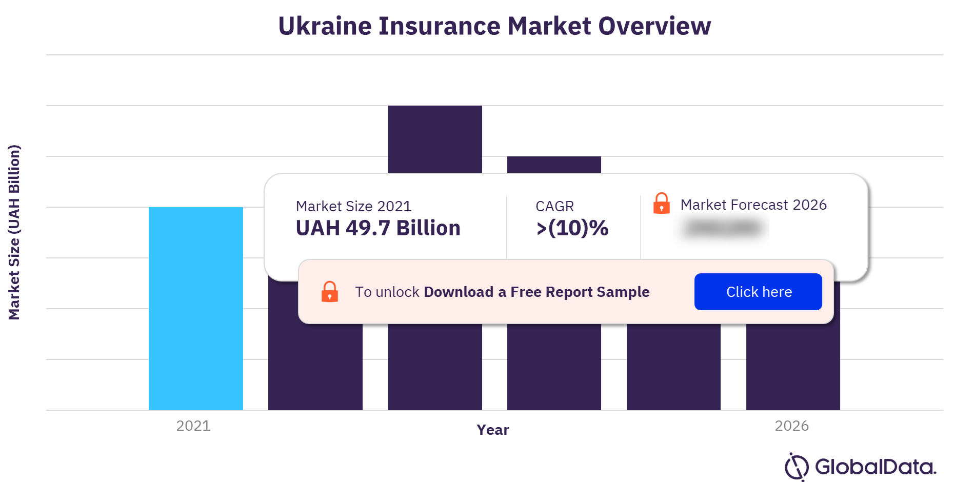 travel insurance from ukraine to usa