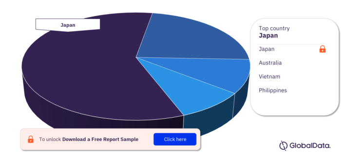APAC Dairy and Soy Food Market Analysis, by Countries