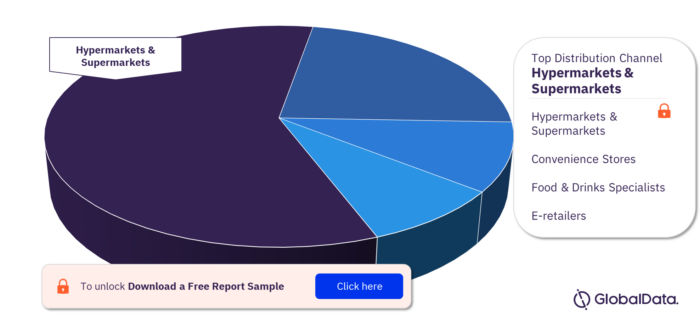 APAC Dairy and Soy Food Market Analysis, by Distribution Channel 