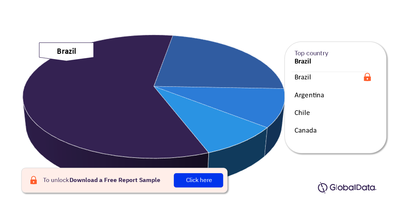 Americas Dairy and Soy Food Market Analysis, by High-Potential Countries