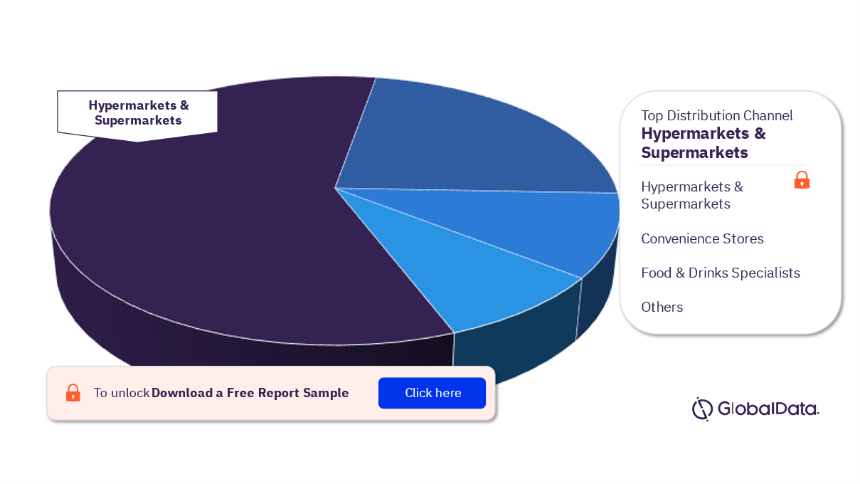 Americas Savory Snacks Market Analysis, by Distribution Channel