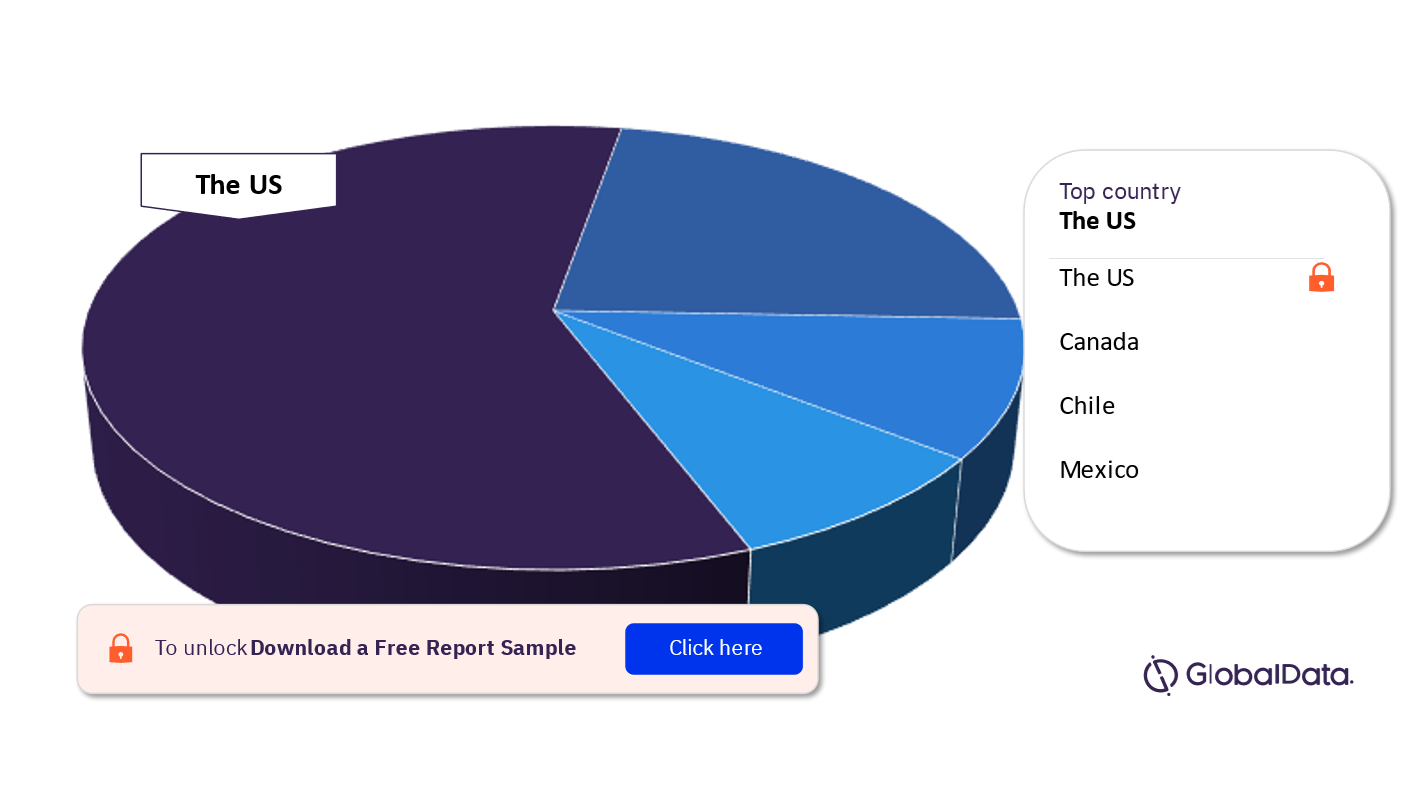 Americas Savory Snacks Market Analysis, by High-Potential Countries