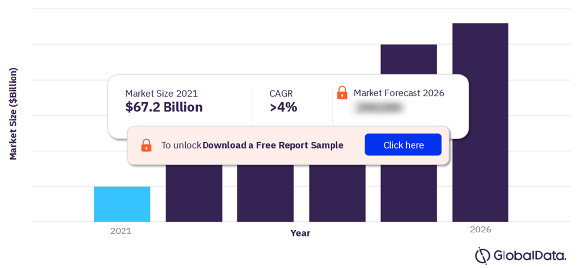 Americas Savory Snacks Market Overview, 2021-2026 ($ Billion)