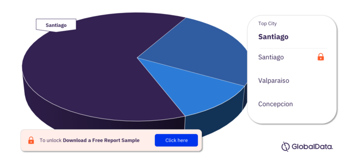 Chile Dairy and Soy Food Market Size and Trend Analysis by Categories ...