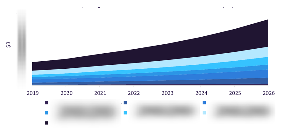 Cloud Computing in Travel and Leisure Revenue, 2019-2026 ($ Billions)