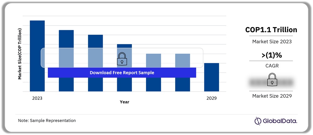 Colombia Baby Food Market Outlook, 2023-2029 (COP Trillion)
