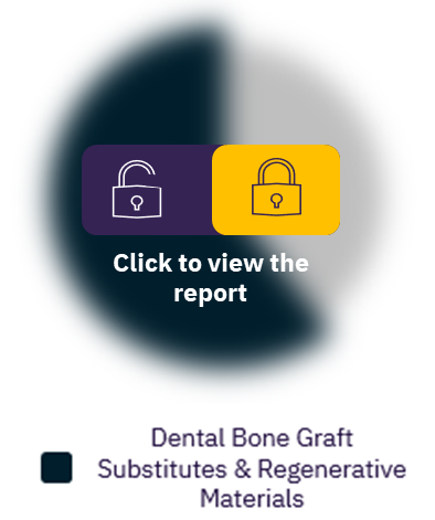 DBGS and Regenerative Materials (Dental Devices) market
