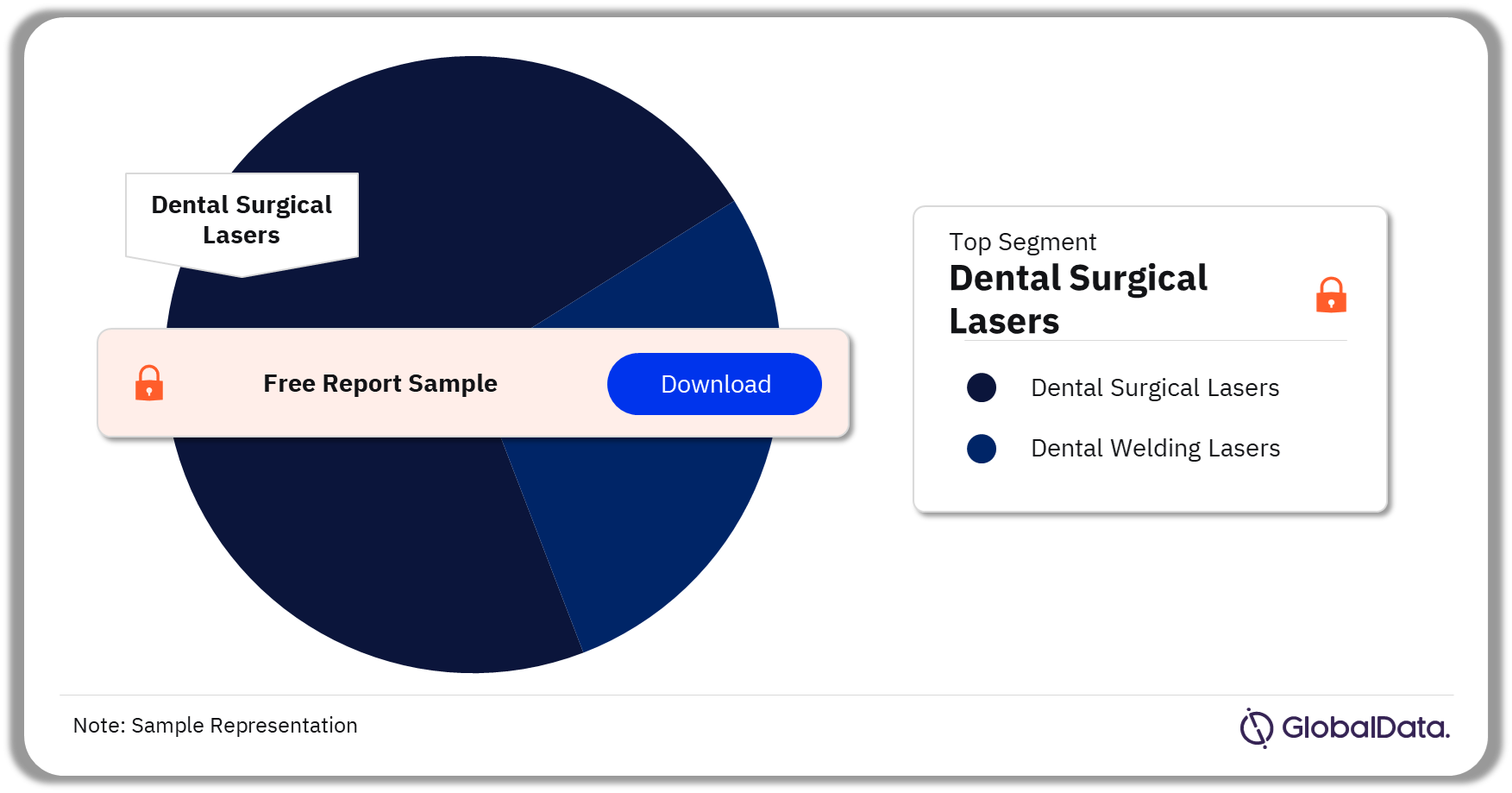 Dental Lasers Market Analysis by Segments, 2023 (%)