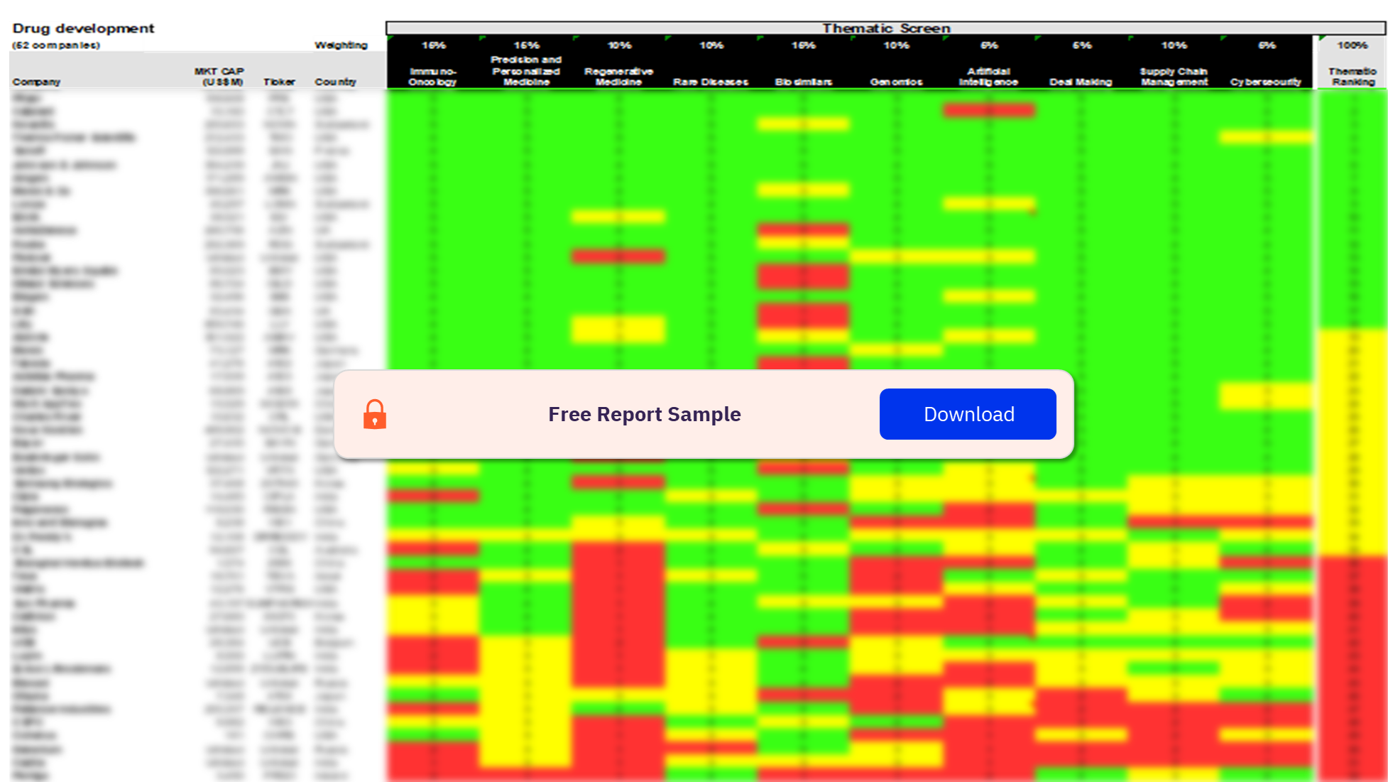 Drug Development Sector Scorecard